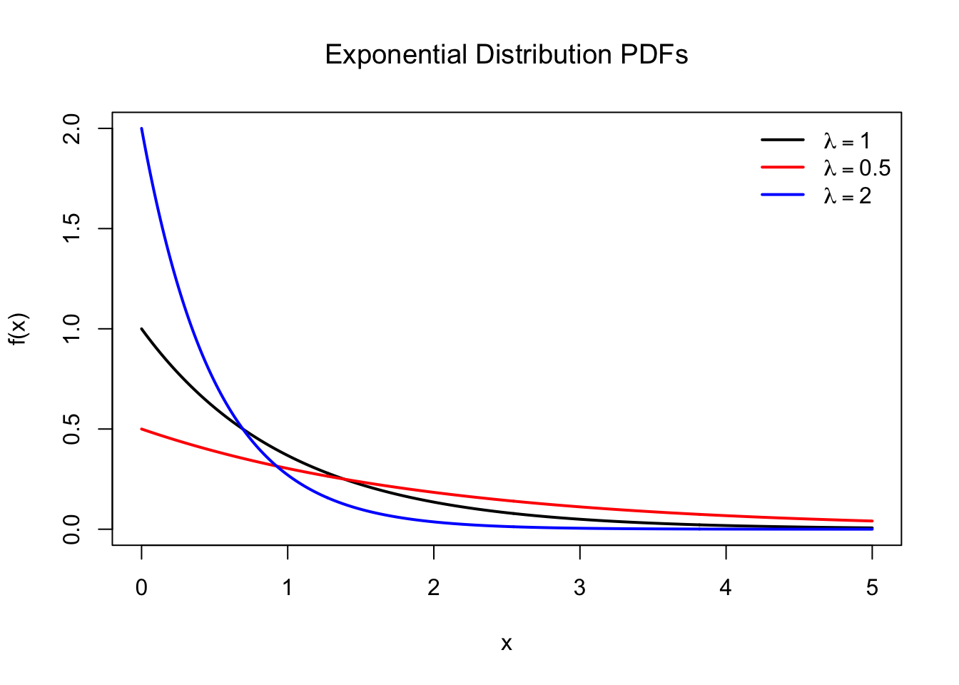 Exponential Prob Function Chapter 4 Random Variables and Probability Distributions | Probability ...