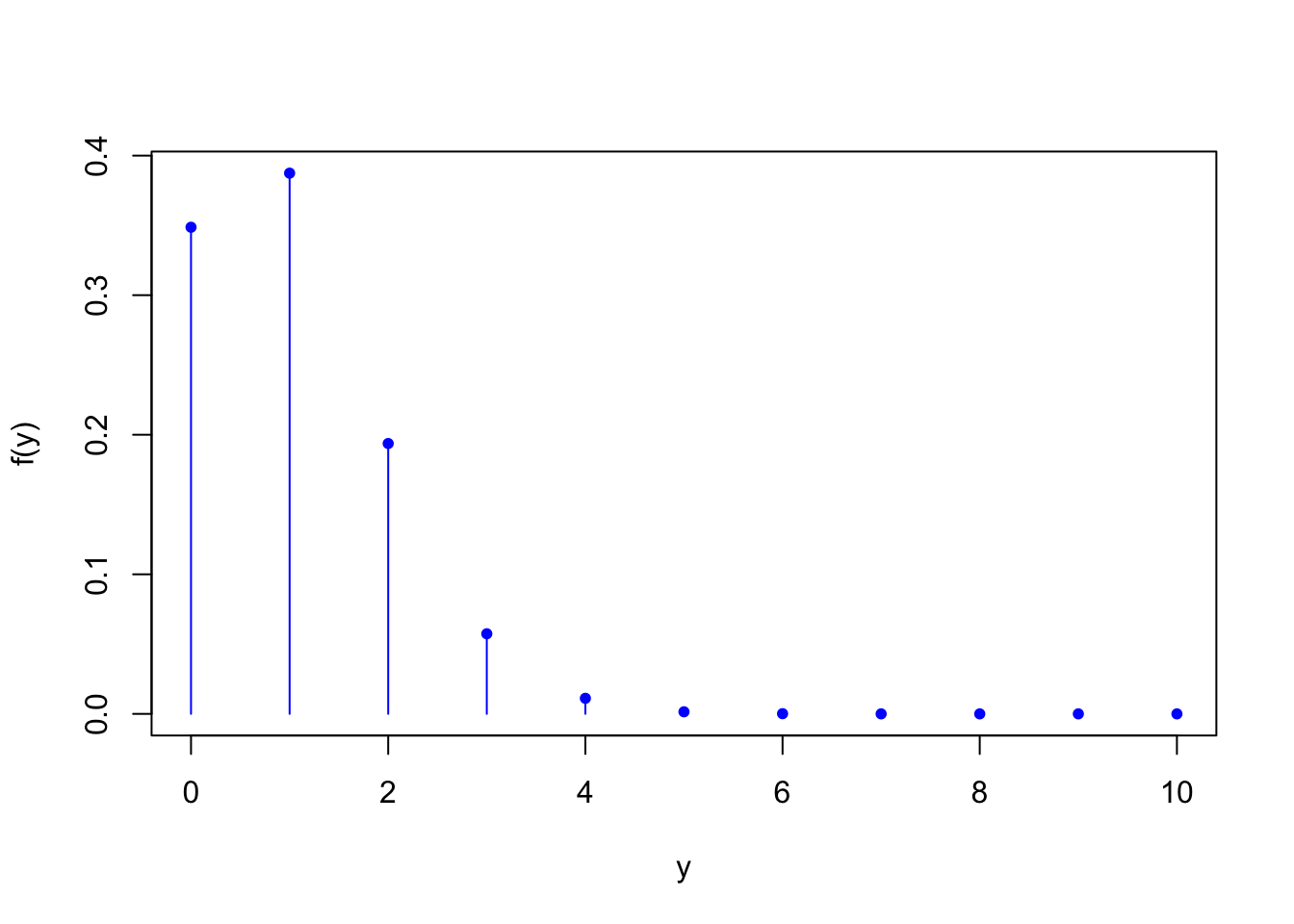 Chapter 4 Random Variables and Probability Distributions | Probability ...